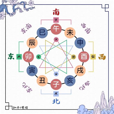 卯合|地支三会三合对照表 地支三会三合是什么意思